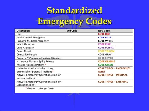 California emergency power codes